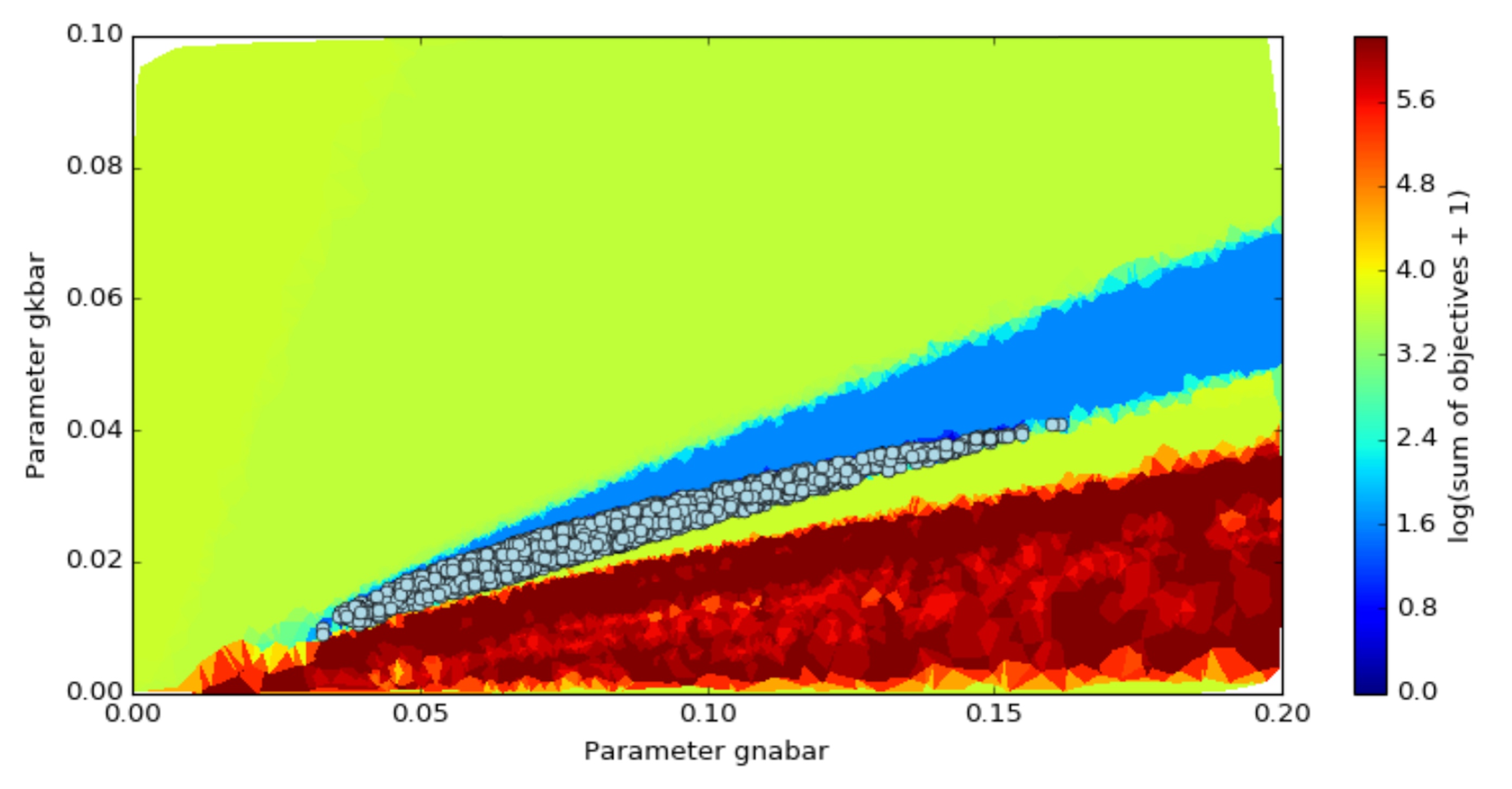 Parameter landscape