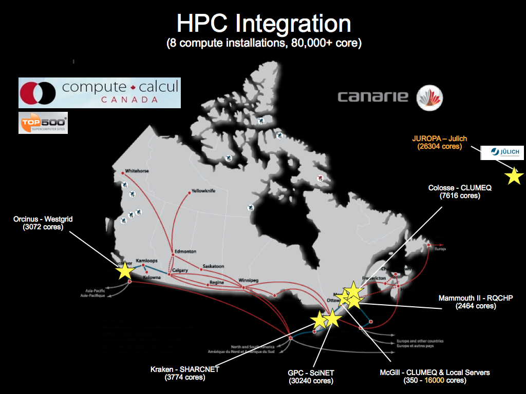 HPC Integration